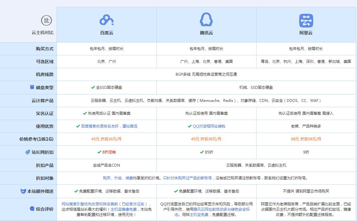 额济纳云主机代理对比.jpg